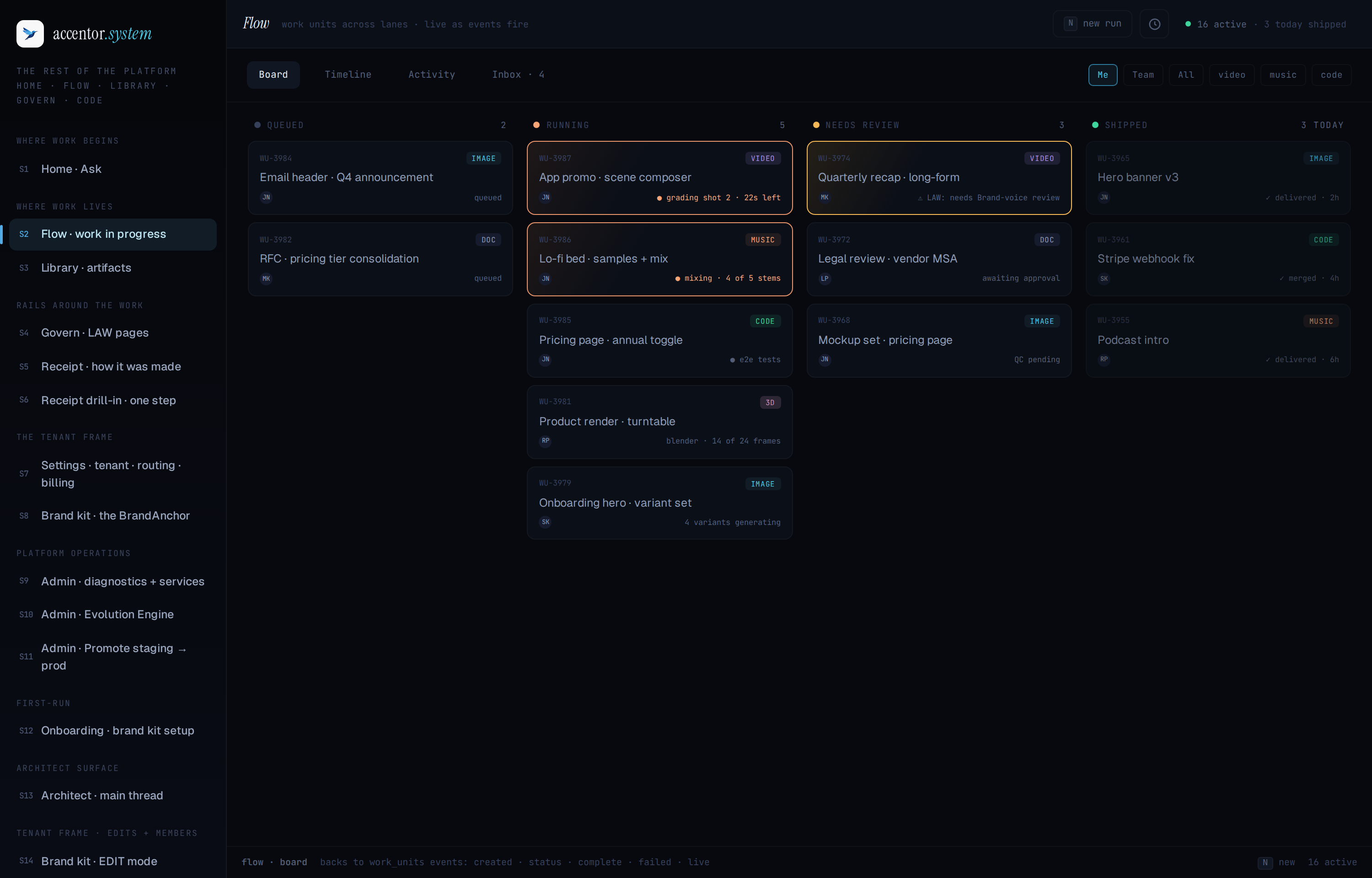 Accentor — briefs in progress across video, music, code, and documents, each checked before it ships